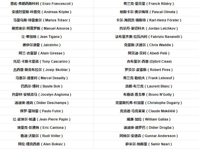 著名球星.png